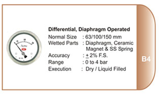 Pressure Gauge